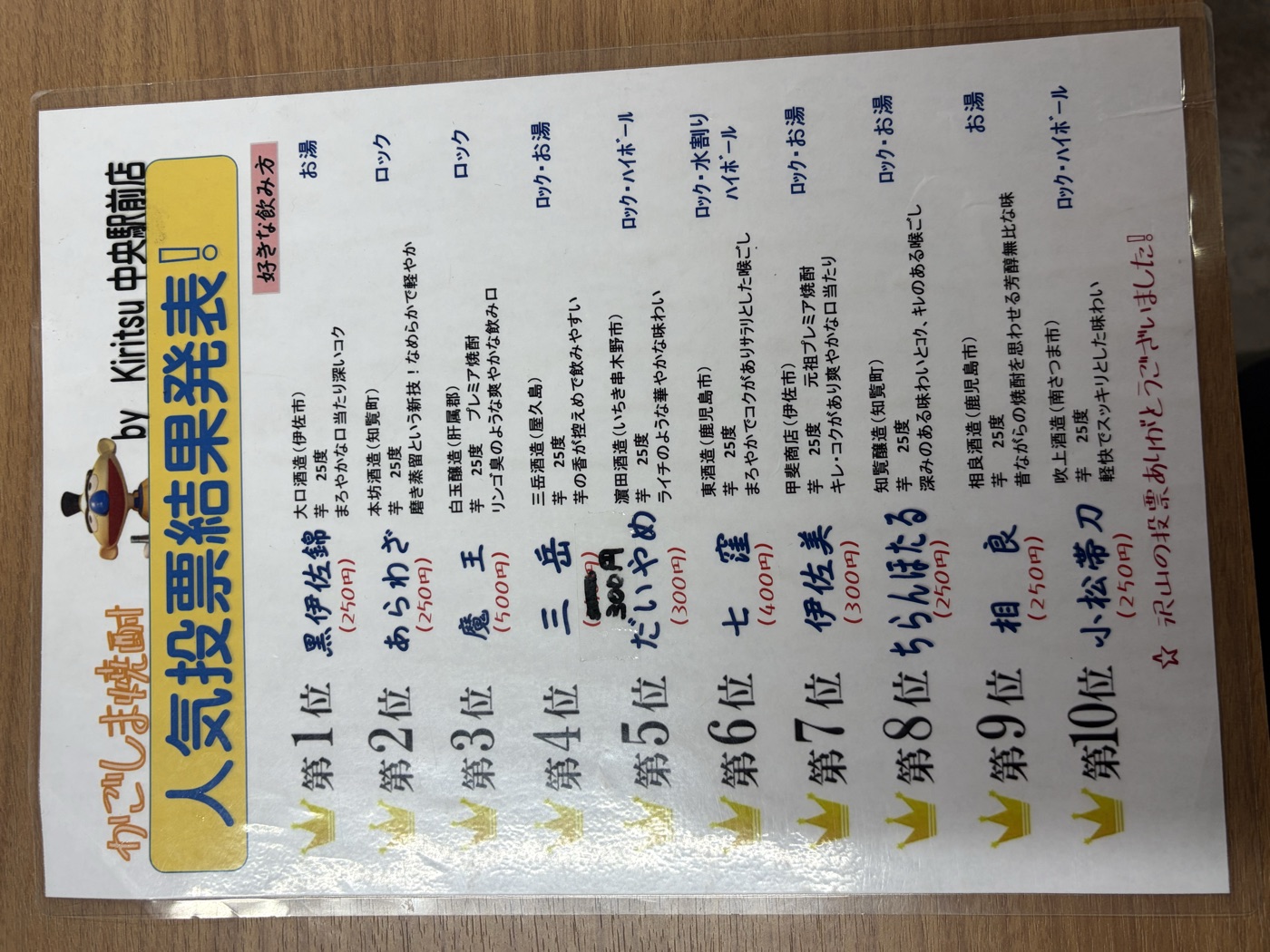 キリツ中央駅前店の焼酎人気投票。1位黒伊佐錦、3位魔王、5位だいやめ